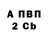 A-PVP крисы CK Hungry Actor